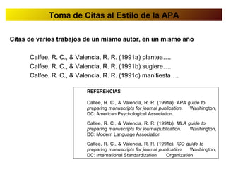 Toma de Citas al Estilo de la APA

Citas de varios trabajos de un mismo autor, en un mismo año

      Calfee, R. C., & Valencia, R. R. (1991a) plantea….
      Calfee, R. C., & Valencia, R. R. (1991b) sugiere….
      Calfee, R. C., & Valencia, R. R. (1991c) manifiesta….

                          REFERENCIAS

                          Calfee, R. C., & Valencia, R. R. (1991a). APA guide to
                          preparing manuscripts for journal publication. Washington,
                          DC: American Psychological Association.
                          Calfee, R. C., & Valencia, R. R. (1991b). MLA guide to
                          preparing manuscripts for journalpublication.  Washington,
                          DC: Modern Language Association
                          Calfee, R. C., & Valencia, R. R. (1991c). ISO guide to
                          preparing manuscripts for journal publication.  Washington,
                          DC: International Standardization    Organization
 