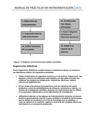 MANUAL DE PRÁCTICAS DE INSTRUMENTACIÓN 2012
Figura 1.3.-Diagrama de secuencia para realizar la práctica
Sugerencias didácticas
Como sugerencias didácticas complementaria a la presente práctica, se propone a
los estudiantes realizar las siguientes actividades:
 Visitar el laboratorio de ingeniería mecánica y el de química, inspeccionar los
equipos y conocer los diferentes instrumentos con que están provistos los
sistemas: los equipos de refrigeración, hidráulicos, eléctricos, caldera,
columna de destilación etc.
 En las visitas a las plantas termoeléctricas o de las industrias del sector
productivo, como las embotelladoras de refrescos, cementeras y caleras, o a
centros de investigación científica, observen los instrumentos que se utilizan
en los procesos industriales y en los laboratorios de investigación.
 Utilizando el Internet, en las páginas de instrumentación industrial, el alumno
tendrá la oportunidad de conocer la gran cantidad y variedad de instrumentos
que se utilizan en la industria y el nivel de tecnología que se clasifican y
como se aplican en la medición, registro y control de las variables físicas que
intervienen en un proceso de producción.
I.-Selección de
instrumentos
II.-Inspección total de
cada instrumento
III.-Definir funciones
de sus partes
IV.-Establecerlas
tres etapas
principales
V.-Trazar el diagrama
de bloques de
elementos funcionales
VI.-Elaborar el
reporte de la
práctica
 