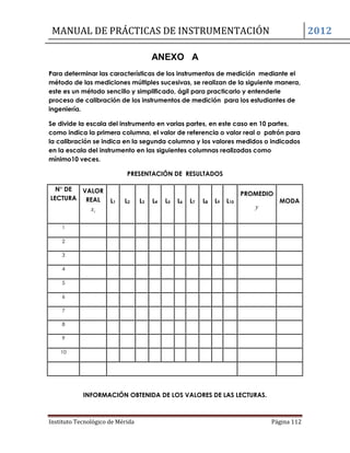 MANUAL DE PRÁCTICAS DE INSTRUMENTACIÓN 2012
Instituto Tecnológico de Mérida Página 112
ANEXO A
Para determinar las características de los instrumentos de medición mediante el
método de las mediciones múltiples sucesivas, se realizan de la siguiente manera,
este es un método sencillo y simplificado, ágil para practicarlo y entenderle
proceso de calibración de los instrumentos de medición para los estudiantes de
ingeniería.
Se divide la escala del instrumento en varias partes, en este caso en 10 partes,
como indica la primera columna, el valor de referencia o valor real o patrón para
la calibración se indica en la segunda columna y los valores medidos o indicados
en la escala del instrumento en las siguientes columnas realizadas como
mínimo10 veces.
PRESENTACIÓN DE RESULTADOS
N° DE
LECTURA
VALOR
REAL
ix
L1 L2 L3 L4 L5 L6 L7 L8 L9 L10
PROMEDIO
y
MODA
1
2
3
4
5
6
7
8
9
10
INFORMACIÓN OBTENIDA DE LOS VALORES DE LAS LECTURAS.
 