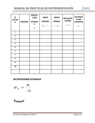 MANUAL DE PRÁCTICAS DE INSTRUMENTACIÓN 2012
Instituto Tecnológico de Mérida Página 113
N°
LECTUR
A MEDIANA
DESVIA-
CIÓN
ESTÁNDA
R

ERROR
MÁXIMO
ixL max
ERROR
MÍNIMO
minLxi 
SESGO(PRE
CISIÓN)
xx 
INCERTIDU
M-BRE
ESTANDAR
x
1
2
3
4
5
6
7
8
9
10
INCERTIDUMBRE ESTANDAR
n
X

 
YPROM=
 
