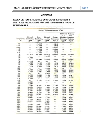 MANUAL DE PRÁCTICAS DE INSTRUMENTACIÓN 2012
Instituto Tecnológico de Mérida Página 116
ANEXO B
TABLA DE TEMPERATURAS EN GRADOS FAREHNEIT Y
VOLTAJES PRODUCIDOS POR LOS DIFERENTES TIPOS DE
TERMOPARES.
 