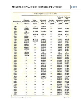 MANUAL DE PRÁCTICAS DE INSTRUMENTACIÓN 2012
Instituto Tecnológico de Mérida Página 117
 