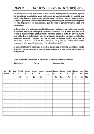 MANUAL DE PRÁCTICAS DE INSTRUMENTACIÓN 2012
VIII.-Elaborada la tabla de lecturas con los valores de las presiones medidas, aplicar
los conceptos estadísticos, para determinar su comportamiento en cuanto sus
mediciones: la moda, el promedio, desviaciones, medianas, errores, incertidumbre,
exactitud, precisión, también establecer los parámetros para obtener la recta óptima
con las dispersiones de las lecturas, que describa el comportamiento ideal del
instrumento.
IX.-Determinar si el instrumento exhibe histéresis, realizando las mediciones en todo
el rango de la escala “de bajada” es decir: comenzar con el valor máximo de la
escala, e ir reduciéndolo gradualmente, retirando pesas al plato del émbolo, hasta
dejar solo el peso del émbolo; para las presiones conocidas, sus correspondientes
presiones medidas , difieren de las lecturas de subida, quiere decir que el
instrumento calibrado “exhibe histéresis”; si las presiones leídas concuerdan
entonces se dice que el instrumento “no exhibe histéresis”.
X.-Elaborar el reporte técnico de la práctica de acuerdo al formato general que indica
la sección correspondiente al reporte de la práctica y lo que señala el inciso 9 de
esta práctica.
Tabla de valores medidos de la presión en la balanza de pesos muertos
Manómetro___________ Fecha______________ Responsable____________
No. De
lectura
pes
o
Presió
n
real
Lectur
a
1a
Lectur
a
2a
Lectur
a
3a
Lectura
4a
Lectur
a
5a
Lectur
a
6a
Lectur
a
7a
Lectur
a
8a
Lect
ura
9a
Lect
ura
10a
1
2
3
4
5
6
7
8
9
 