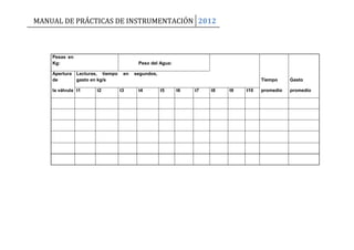 MANUAL DE PRÁCTICAS DE INSTRUMENTACIÓN 2012
Pesas en
Kg: Peso del Agua:
Apertura
de
Lecturas, tiempo en segundos,
gasto en kg/s Tiempo Gasto
la válvula t1 t2 t3 t4 t5 t6 t7 t8 t9 t10 promedio promedio
 