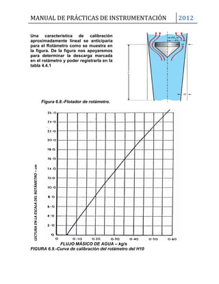 MANUAL DE PRÁCTICAS DE INSTRUMENTACIÓN 2012
Una característica de calibración
aproximadamente lineal se anticiparía
para el Rotámetro como se muestra en
la figura. De la figura nos apoyaremos
para determinar la descarga marcada
en el rotámetro y poder registrarla en la
tabla 4.4.1
Figura 6.8.-Flotador de rotámetro.
FLUJO MÁSICO DE AGUA – kg/s
FIGURA 6.9.-Curva de calibración del rotámetro del H10
LECTURAENLAESCALADELROTÁMETRO–cm
 