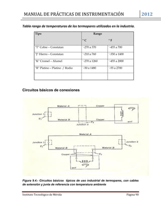 MANUAL DE PRÁCTICAS DE INSTRUMENTACIÓN 2012
Instituto Tecnológico de Mérida Página 90
Tabla rango de temperaturas de los termopares utilizados en la industria.
Tipo Rango
° C ° F
"T" Cobre – Constatan ´-270 a 370 ´-455 a 700
"J" Hierro – Constatan ´-210 a 760 ´-350 a 1400
"K" Cromel – Alumel ´-270 a 1260 ´-455 a 2000
"R" Platino – Platino / Rodio ´-50 a 1480 ´-55 a 2700
Circuitos básicos de conexiones
Figura 9.4.- Circuitos básicos típicos de uso industrial de termopares, con cables
de extensión y junta de referencia con temperatura ambiente
 