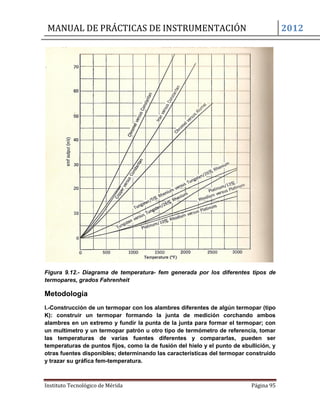 MANUAL DE PRÁCTICAS DE INSTRUMENTACIÓN 2012
Instituto Tecnológico de Mérida Página 95
Figura 9.12.- Diagrama de temperatura- fem generada por los diferentes tipos de
termopares, grados Fahrenheit
Metodología
I.-Construcción de un termopar con los alambres diferentes de algún termopar (tipo
K): construir un termopar formando la junta de medición corchando ambos
alambres en un extremo y fundir la punta de la junta para formar el termopar; con
un multímetro y un termopar patrón u otro tipo de termómetro de referencia, tomar
las temperaturas de varias fuentes diferentes y compararlas, pueden ser
temperaturas de puntos fijos, como la de fusión del hielo y el punto de ebullición, y
otras fuentes disponibles; determinando las características del termopar construido
y trazar su gráfica fem-temperatura.
 