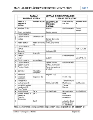 MANUAL DE PRÁCTICAS DE INSTRUMENTACIÓN 2012
Instituto Tecnológico de Mérida Página 107
 