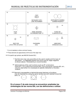 MANUAL DE PRÁCTICAS DE INSTRUMENTACIÓN 2012
Instituto Tecnológico de Mérida Página 109
En el anexo C de este manual se encuentran ampliadas las
simbologías de las norma ISA, con las definiciones a utilizar.
 