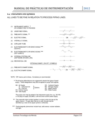 MANUAL DE PRÁCTICAS DE INSTRUMENTACIÓN 2012
Instituto Tecnológico de Mérida Página 110
 
