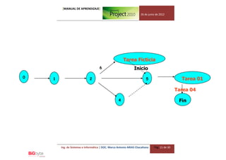 [MANUAL DE APRENDIZAJE]
                                                                      26 de junio de 2012




                                                        Tarea Ficticia
                                     6                          Inicio
0   1                         2                                           5                       Tarea 01

                                                                                                Tarea 04

                                                    4                                            Fin




        Ing. de Sistemas e Informática | DOC. Marco Antonio ARIAS Chacaltana    Pág. 11 de 30
 