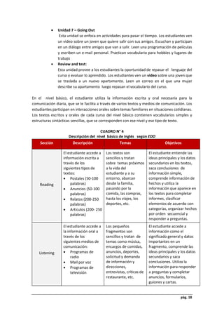 pág. 18
 Unidad 7 – Going Out
Esta unidad se enfoca en actividades para pasar el tiempo. Los estudiantes ven
un video sobre un joven que quiere salir con sus amigos. Escuchan y participan
en un diálogo entre amigos que van a salir. Leen una programación de películas
y escriben un e-mail personal. Practican vocabulario para hobbies y lugares de
trabajo
 Review and test:
Esta unidad provee a los estudiantes la oportunidad de repasar el lenguaje del
curso y evaluar lo aprendido. Los estudiantes ven un video sobre una joven que
se traslada a un nuevo apartamento. Leen un correo en el que una mujer
describe su apartamento luego repasan el vocabulario del curso.
En el nivel básico, el estudiante utiliza la información escrita y oral necesaria para la
comunicación diaria, que se le facilita a través de varios textos y medios de comunicación. Los
estudiantes participan en interacciones orales sobre temas familiares en situaciones cotidianas.
Los textos escritos y orales de cada curso del nivel básico contienen vocabularios simples y
estructuras sintácticas sencillas, que se corresponden con ese nivel y ese tipo de texto.
CUADRO N° 4
Descripción del nivel básico de inglés según EDO
Sección Descripción Temas Objetivos
Reading
El estudiante accede a
información escrita a
través de los
siguientes tipos de
textos:
 Postales (50-100
palabras)
 Anuncios (50-100
palabras)
 Relatos (200-250
palabras)
 Artículos (200- 250
palabras)
Los textos son
sencillos y tratan
sobre temas próximos
a la vida del
estudiante y a su
entorno, abarcan
desde la familia,
pasando por la
comida, las compras,
hasta los viajes, los
deportes, etc.
El estudiante entiende las
ideas principales y los datos
secundarios en los textos,
saca conclusiones de
información simple,
comprende información de
hechos y utiliza la
información que aparece en
los textos para completar
informes, clasificar
elementos de acuerdo con
categorías, organizar hechos
por orden secuencial y
responder a preguntas.
Listening
El estudiante accede a
la información oral a
través de los
siguientes medios de
comunicación:
 Programas de
radio
 Mail por voz
 Programas de
televisión
Los pequeños
fragmentos son
sencillos y tratan de
temas como música,
encargos de comidas,
anuncios, deportes,
solicitud y demanda
de información y
direcciones,
entrevistas, críticas de
restaurante, etc.
El estudiante accede a
información como el
significado general y datos
importantes en un
fragmento, comprende las
ideas principales y los datos
secundarios y saca
conclusiones. Utiliza la
información para responder
a preguntas y completar
anuncios, formularios,
guiones y cartas.
 