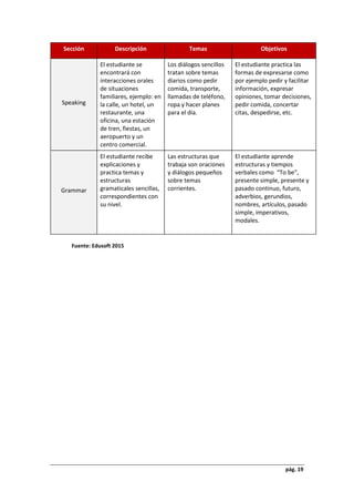 pág. 19
Sección Descripción Temas Objetivos
Speaking
El estudiante se
encontrará con
interacciones orales
de situaciones
familiares, ejemplo: en
la calle, un hotel, un
restaurante, una
oficina, una estación
de tren, fiestas, un
aeropuerto y un
centro comercial.
Los diálogos sencillos
tratan sobre temas
diarios como pedir
comida, transporte,
llamadas de teléfono,
ropa y hacer planes
para el día.
El estudiante practica las
formas de expresarse como
por ejemplo pedir y facilitar
información, expresar
opiniones, tomar decisiones,
pedir comida, concertar
citas, despedirse, etc.
Grammar
El estudiante recibe
explicaciones y
practica temas y
estructuras
gramaticales sencillas,
correspondientes con
su nivel.
Las estructuras que
trabaja son oraciones
y diálogos pequeños
sobre temas
corrientes.
El estudiante aprende
estructuras y tiempos
verbales como “To be”,
presente simple, presente y
pasado continuo, futuro,
adverbios, gerundios,
nombres, artículos, pasado
simple, imperativos,
modales.
Fuente: Edusoft 2015
 