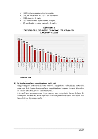 pág. 24
 1000 instituciones educativas focalizadas
 345,300 estudiantes de 1° a 5° de secundaria
 3713 docentes de inglés
 150 acompañantes especializados en inglés.
 05 coordinadores macro regionales de inglés.
GRÁFICO N° 2
CANTIDAD DE INSTITUCIONES EDUCATIVAS POR REGION CON
EL MODELO - JEC 2015
Fuente JEC 2014
2.7 Perfil del acompañante especializado en inglés (AEI)
El siguiente perfil contiene los aspectos relativos a las aptitudes y actitudes del profesional
encargado de la función de acompañante especializado en inglés en el marco del modelo
de servicio educativo Jornada Escolar completa.
Este perfil está compuesto por cinco aspectos que en conjunto forman la base del
desempeño eficaz del AEI. Estos aspectos a su vez son generadores de los indicadores para
la medición de dicho desempeño:
CALLAO
UCAYALI
TUMBES
MADREDEDIOS
LORETO
TACNA
MOQUEGUA
PASCO
LAMBAYEQUE
ICA
APURIMAC
SANMARTIN
AMAZONAS
LALIBERTAD
HUANUCO
AYACUCHO
HUANCAVELICA
ANCASH
JUNIN
AREQUIPA
CUSCO
CAJAMARCA
PIURA
LIMA
PUNO
3567910111415
20
27
32353942
50515356
68
74
8488
99102
 