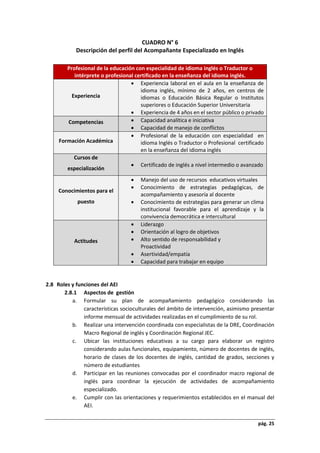 pág. 25
CUADRO N° 6
Descripción del perfil del Acompañante Especializado en Inglés
Profesional de la educación con especialidad de idioma inglés o Traductor o
intérprete o profesional certificado en la enseñanza del idioma inglés.
Experiencia
 Experiencia laboral en el aula en la enseñanza de
idioma inglés, mínimo de 2 años, en centros de
idiomas o Educación Básica Regular o Institutos
superiores o Educación Superior Universitaria
 Experiencia de 4 años en el sector público o privado
Competencias  Capacidad analítica e iniciativa
 Capacidad de manejo de conflictos
Formación Académica
 Profesional de la educación con especialidad en
idioma Inglés o Traductor o Profesional certificado
en la enseñanza del idioma inglés
Cursos de
especialización
 Certificado de inglés a nivel intermedio o avanzado
Conocimientos para el
puesto
 Manejo del uso de recursos educativos virtuales
 Conocimiento de estrategias pedagógicas, de
acompañamiento y asesoría al docente
 Conocimiento de estrategias para generar un clima
institucional favorable para el aprendizaje y la
convivencia democrática e intercultural
Actitudes
 Liderazgo
 Orientación al logro de objetivos
 Alto sentido de responsabilidad y
Proactividad
 Asertividad/empatía
 Capacidad para trabajar en equipo
2.8 Roles y funciones del AEI
2.8.1 Aspectos de gestión
a. Formular su plan de acompañamiento pedagógico considerando las
características socioculturales del ámbito de intervención, asimismo presentar
informe mensual de actividades realizadas en el cumplimiento de su rol.
b. Realizar una intervención coordinada con especialistas de la DRE, Coordinación
Macro Regional de inglés y Coordinación Regional JEC.
c. Ubicar las instituciones educativas a su cargo para elaborar un registro
considerando aulas funcionales, equipamiento, número de docentes de inglés,
horario de clases de los docentes de inglés, cantidad de grados, secciones y
número de estudiantes
d. Participar en las reuniones convocadas por el coordinador macro regional de
inglés para coordinar la ejecución de actividades de acompañamiento
especializado.
e. Cumplir con las orientaciones y requerimientos establecidos en el manual del
AEI.
 
