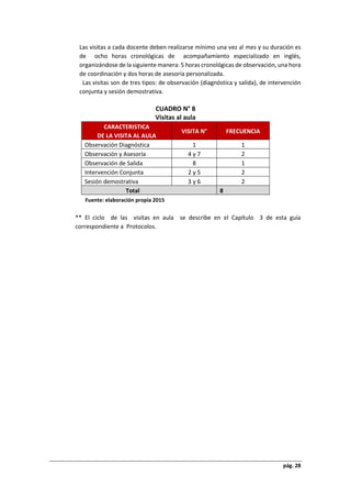 pág. 28
Las visitas a cada docente deben realizarse mínimo una vez al mes y su duración es
de ocho horas cronológicas de acompañamiento especializado en inglés,
organizándose de la siguiente manera: 5 horas cronológicas de observación, una hora
de coordinación y dos horas de asesoría personalizada.
Las visitas son de tres tipos: de observación (diagnóstica y salida), de intervención
conjunta y sesión demostrativa.
CUADRO N° 8
Visitas al aula
CARACTERISTICA
DE LA VISITA AL AULA
VISITA N° FRECUENCIA
Observación Diagnóstica 1 1
Observación y Asesoría 4 y 7 2
Observación de Salida 8 1
Intervención Conjunta 2 y 5 2
Sesión demostrativa 3 y 6 2
Total 8
Fuente: elaboración propia 2015
** El ciclo de las visitas en aula se describe en el Capítulo 3 de esta guía
correspondiente a Protocolos.
 