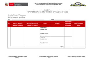 ”Año de la Diversificación Productiva y del Fortalecimiento de la Educación”
“Decenio de las Personas con Discapacidad en el Perú 2007 – 2016”
ANEXO N° 11
REPORTE DE VISITAS DE ACOMPAÑAMIENTO ESPECIALIZADO EN INGLÉS
Bimestre/Trimestre N°:________
Nivel de Educación Secundaria
AEI: ________________________________________________ UGEL: _______________________
Nº DOCENTE DE INGLÉS
(Apellidos y nombres)
INSTITUCIÓN EDUCATIVA
(Nombre y/o número)
FECHA VISITA Nº
Total de horas
cronológicas
acumuladas
FIRMA DOCENTE DE
INGLÉS
Observación :
Hora de inicio
Hora de término
Asesoría:
Hora de inicio
Hora de término
TOTAL
Coordinador Macro Regional de Inglés Acompañante Especializado en Inglés Firma y sello del Director(a) de la IE
(CMRI) (AEI)
 