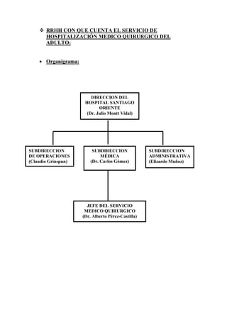 RRHH CON QUE CUENTA EL SERVICIO DE
       HOSPITALIZACIÓN MEDICO QUIRURGICO DEL
       ADULTO:


    • Organigrama:




                         DIRECCION DEL
                      HOSPITAL SANTIAGO
                             ORIENTE
                       (Dr. Julio Montt Vidal)




SUBDIRECCION              SUBDIRECCION              SUBDIRECCION
DE OPERACIONES                MÉDICA                ADMINISTRATIVA
(Claudio Grinspun)       (Dr. Carlos Gómez)         (Elizardo Muñoz)




                       JEFE DEL SERVICIO
                      MEDICO QUIRURGICO
                     (Dr. Alberto Pérez-Castilla)
 