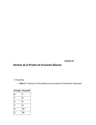 Capitulo III
Normas de la Prueba de funciones Básicas
1. Percentiles
- Tabla nº 1, Normas en Percentiles para el sub-test de Coordinación Visomotora.
Puntaje Percentil
0 1
1 2
2 4
3 8
4 13
5 19
 