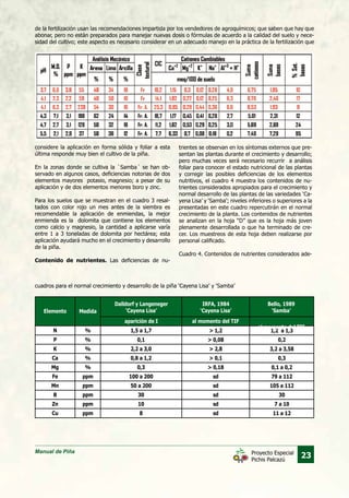 Manual de Piña
23Proyecto Especial
Pichis Palcazú
de la fertilización usan las recomendaciones impartida por los vendedores de agroquímicos; que saben que hay que
abonar, pero no están preparados para manejar nuevas dosis o fórmulas de acuerdo a la calidad del suelo y nece-
sidad del cultivo; este aspecto es necesario considerar en un adecuado manejo en la práctica de la fertilización que
considere la aplicación en forma sólida y foliar a esta
última responde muy bien el cultivo de la piña.
En la zonas donde se cultiva la `Samba´ se han ob-
servado en algunos casos, deficiencias notorias de dos
elementos mayores potasio, magnesio; a pesar de su
aplicación y de dos elementos menores boro y zinc.
Para los suelos que se muestran en el cuadro 3 resal-
tados con color rojo un mes antes de la siembra es
recomendable la aplicación de enmiendas, la mejor
enmienda es la dolomita que contiene los elementos
como calcio y magnesio, la cantidad a aplicarse varía
entre 1 a 3 toneladas de dolomita por hectárea; esta
aplicación ayudará mucho en el crecimiento y desarrollo
de la piña.
Contenido de nutrientes. Las deficiencias de nu-
trientes se observan en los síntomas externos que pre-
sentan las plantas durante el crecimiento y desarrollo;
pero muchas veces será necesario recurrir a análisis
foliar para conocer el estado nutricional de las plantas
y corregir las posibles deficiencias de los elementos
nutritivos, el cuadro 4 muestra los contenidos de nu-
trientes considerados apropiados para el crecimiento y
normal desarrollo de las plantas de las variedades ‘Ca-
yena Lisa’ y ‘Samba’; niveles inferiores o superiores a la
presentadas en este cuadro repercutirán en el normal
crecimiento de la planta. Los contenidos de nutrientes
se analizan en la hoja “D” que es la hoja más joven
plenamente desarrollada o que ha terminado de cre-
cer. Los muestreos de esta hoja deben realizarse por
personal calificado.
Cuadro 4. Contenidos de nutrientes considerados ade-
cuadros para el normal crecimiento y desarrollo de la piña ‘Cayena Lisa’ y ‘Samba’
Elemento
N
P
K
Ca
Mg
Fe
Mn
B
Zn
Cu
%
%
%
%
%
ppm
ppm
ppm
ppm
ppm
1,5 a 1,7
0,1
2,2 a 3,0
0,8 a 1,2
0,3
100 a 200
50 a 200
30
10
8
> 1,2
> 0,08
> 2,8
> 0,1
> 0,18
sd
sd
sd
sd
sd
1,2 a 1,3
0,2
3,2 a 3,58
0,3
0,1 a 0,2
79 a 112
105 a 112
30
7 a 10
11 a 12
Medida
aparición de I al momento del TIF
al momento del TIF
Dalldorf y Langeneger
‘Cayena Lisa’
IRFA, 1984
‘Cayena Lisa’
Bello, 1989
‘Samba’
 