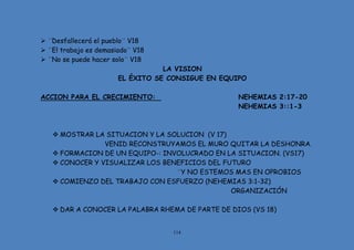 114
 ¨Desfallecerá el pueblo¨ V18
 ¨El trabajo es demasiado¨ V18
 ¨No se puede hacer solo¨ V18
LA VISION
EL ÉXITO SE CONSIGUE EN EQUIPO
ACCION PARA EL CRECIMIENTO: NEHEMIAS 2:17-20
NEHEMIAS 3::1-3
 MOSTRAR LA SITUACION Y LA SOLUCION (V 17)
VENID RECONSTRUYAMOS EL MURO QUITAR LA DESHONRA.
 FORMACION DE UN EQUIPO-: INVOLUCRADO EN LA SITUACION. (VS17)
 CONOCER Y VISUALIZAR LOS BENEFICIOS DEL FUTURO
¨Y NO ESTEMOS MAS EN OPROBIOS
 COMIENZO DEL TRABAJO CON ESFUERZO (NEHEMIAS 3:1-32)
ORGANIZACIÓN
 DAR A CONOCER LA PALABRA RHEMA DE PARTE DE DIOS (VS 18)
 