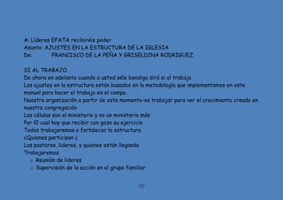 123
A: Líderes EFATA recibiréis poder
Asunto: AJUSTES EN LA ESTRUCTURA DE LA IGLESIA
De: FRANCISCO DE LA PEÑA Y GRISELDINA RODRIGUEZ
SI AL TRABAJO.
De ahora en adelante cuando a usted séle bendiga dirá si al trabajo
Los ajustes en la estructura están basados en la metodología que implementamos en este
manual para hacer el trabajo en el campo.
Nuestra organización a partir de este momento-es trabajar para ver el crecimiento creado en
nuestra congregación
Las células son el ministerio y no un ministerio más
Por l0 cual hay que recibir con gozo su ejercicio
Todos trabajaremos a fortalecer la estructura
¿Quienes participan ¿
Los pastores, lideres, y quienes están llegando
Trabajaremos
o Reunión de lideres
o Supervisión de la acción en el grupo familiar
 