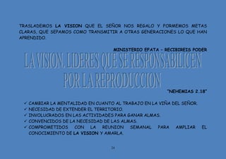 24
TRASLADEMOS LA VISION QUE EL SEÑOR NOS REGALO Y FORMEMOS METAS
CLARAS, QUE SEPAMOS COMO TRANSMITIR A OTRAS GENERACIONES LO QUE HAN
APRENDIDO.
MINISTERIO EFATA – RECIBIREIS PODER
“NEHEMIAS 2.18”
 CAMBIAR LA MENTALIDAD EN CUANTO AL TRABAJO EN LA VIÑA DEL SEÑOR.
 NECESIDAD DE EXTENDER EL TERRITORIO.
 INVOLUCRADOS EN LAS ACTIVIDADES PARA GANAR ALMAS.
 CONVENCIDOS DE LA NECESIDAD DE LAS ALMAS.
 COMPROMETIDOS CON LA REUNION SEMANAL PARA AMPLIAR EL
CONOCIMIENTO DE LA VISION Y AMARLA.
 