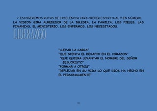 25
 ESCOGEREMOS RUTAS DE EXCELENCIA PARA CRECER ESPIRITUAL Y EN NÚMERO.
LA VISION GIRA ALREDEDOR DE LA IGLESIA, LA FAMILIA, LOS FIELES, LAS
FINANZAS, EL MINISTERIO, LOS ENFERMOS, LOS NECESITADOS.
“LLEVAR LA CARGA”
“QUE SIENTA EL DESAFIO EN EL CORAZON”
“QUE QUIERA LEVANTAR EL NOMBRE DEL SEÑOR
JESUCRISTO”
“FORMAR A OTROS”
“REFLEJAR EN SU VIDA LO QUE DIOS HA HECHO EN
EL PERSONALMENTE”
 