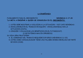 53
LA ENSEÑANZA
FUNDAMENTO PARA EL CRECIMIENTO: NEHEMIAS 2.17-20
“LA META A ENESÑAR A QUIEN SE CONSOLIDA ES EL CRECIMIENTO.
1. USTED DEBE MOSTRAR LA SOLUCION A LA SITUACION – VS17-CAP2 NEHEMIAS
2. INVOLUCRARLE EN EL TRABAJO EN EQUIPO – INVOLUCRANDOLO EN LA
SITUACION (VS17b).
3. CONOCER Y VISUALIZAR LOS BENEFICIOS EN EL FUTURO(VS17)
(Y NO ESTEMOS MAS EN OPROBIOS)
SU VIDA SERA FRUCTIFERA
4. EL COMIENZO DEL TRABAJO REQUIERE ESFUERZO (NEHEMIAS 3.1-32).
5. USTED COMO CONSOLIDADOR TIENE UNA PALABRA RHEMA=REVELADA DE PARTE
DE DIOS (VS18).
 