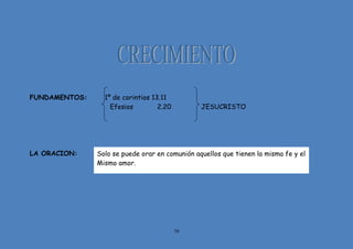 79
FUNDAMENTOS: 1º de corintios 13.11
Efesios 2.20 JESUCRISTO
LA ORACION: Solo se puede orar en comunión aquellos que tienen la misma fe y el
Mismo amor.
 