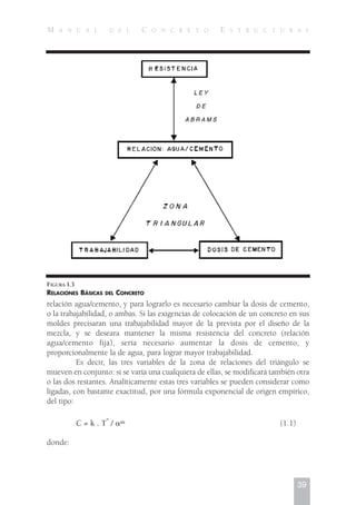 relación agua/cemento, y para lograrlo es necesario cambiar la dosis de cemento,
o la trabajabilidad, o ambas. Si las exigencias de colocación de un concreto en sus
moldes precisaran una trabajabilidad mayor de la prevista por el diseño de la
mezcla, y se deseara mantener la misma resistencia del concreto (relación
agua/cemento fija), sería necesario aumentar la dosis de cemento, y
proporcionalmente la de agua, para lograr mayor trabajabilidad.
Es decir, las tres variables de la zona de relaciones del triángulo se
mueven en conjunto: si se varía una cualquiera de ellas, se modificará también otra
o las dos restantes. Analíticamente estas tres variables se pueden considerar como
ligadas, con bastante exactitud, por una fórmula exponencial de origen empírico,
del tipo:
C = k . T
n
/ ␣m (1.1)
donde:
39
M A N U A L D E L C O N C R E T O E S T R U C T U R A L
FIGURA I.3
RELACIONES BÁSICAS DEL CONCRETO
 