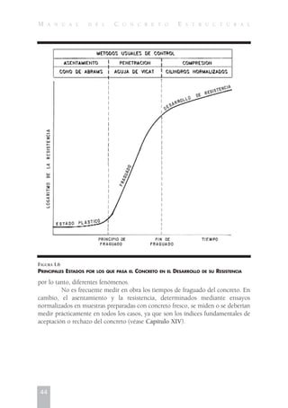 por lo tanto, diferentes fenómenos.
No es frecuente medir en obra los tiempos de fraguado del concreto. En
cambio, el asentamiento y la resistencia, determinados mediante ensayos
normalizados en muestras preparadas con concreto fresco, se miden o se deberían
medir prácticamente en todos los casos, ya que son los índices fundamentales de
aceptación o rechazo del concreto (véase Capítulo XIV).
44
M A N U A L D E L C O N C R E T O E S T R U C T U R A L
FIGURA I.6
PRINCIPALES ESTADOS POR LOS QUE PASA EL CONCRETO EN EL DESARROLLO DE SU RESISTENCIA
 
