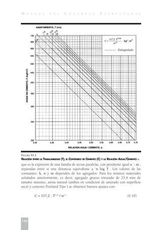 que es la expresión de una familia de rectas paralelas, con pendiente igual a `- m ,
separadas entre sí una distancia equivalente a `n log T . Los valores de las
constantes: k, n y m dependen de los agregados. Para los mismos materiales
señalados anteriormente, es decir, agregado grueso triturado de 25,4 mm de
tamaño máximo, arena natural (ambos en condición de saturado con superficie
seca) y cemento Portland Tipo I se obtienen buenos ajustes con:
C = 117,2 . T0,16
/ ␣1,3
(6.10)
140
M A N U A L D E L C O N C R E T O E S T R U C T U R A L
FIGURA VI.3
RELACIÓN ENTRE LA TRABAJABILIDAD (T), EL CONTENIDO DE CEMENTO (C) Y LA RELACIÓN AGUA/CEMENTO ␣
 
