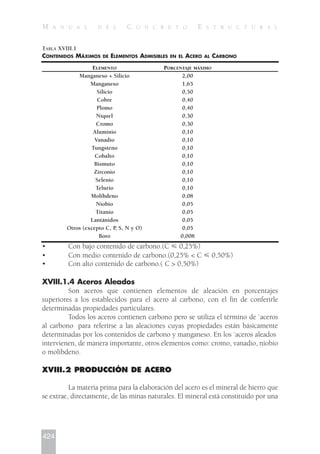 • Con bajo contenido de carbono.(C р 0,25%)
• Con medio contenido de carbono.(0,25% < C р 0,50%)
• Con alto contenido de carbono.( C > 0,50%)
XVIII.1.4 Aceros Aleados
Son aceros que contienen elementos de aleación en porcentajes
superiores a los establecidos para el acero al carbono, con el fin de conferirle
determinadas propiedades particulares.
Todos los aceros contienen carbono pero se utiliza el término de `aceros
al carbono para referirse a las aleaciones cuyas propiedades están básicamente
determinadas por los contenidos de carbono y manganeso. En los `aceros aleados
intervienen, de manera importante, otros elementos como: cromo, vanadio, niobio
o molibdeno.
XVIII.2 PRODUCCIÓN DE ACERO
La materia prima para la elaboración del acero es el mineral de hierro que
se extrae, directamente, de las minas naturales. El mineral está constituido por una
424
M A N U A L D E L C O N C R E T O E S T R U C T U R A L
TABLA XVIII.1
CONTENIDOS MÁXIMOS DE ELEMENTOS ADMISIBLES EN EL ACERO AL CARBONO
ELEMENTO PORCENTAJE MÁXIMO
Manganeso + Silicio 2,00
Manganeso 1,65
Silicio 0,50
Cobre 0,40
Plomo 0,40
Níquel 0,30
Cromo 0,30
Aluminio 0,10
Vanadio 0,10
Tungsteno 0,10
Cobalto 0,10
Bismuto 0,10
Zirconio 0,10
Selenio 0,10
Telurio 0,10
Molibdeno 0,08
Niobio 0,05
Titanio 0,05
Lantánidos 0,05
Otros (excepto C, P, S, N y O) 0,05
Boro 0,008
 