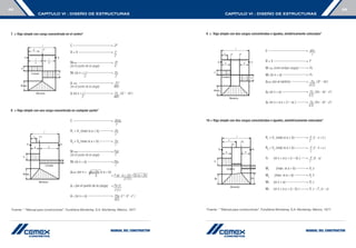 Manual del Constructor - Construcción General.pdf