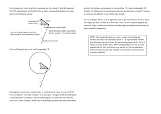 En el triángulo de viento de arriba, si se dibuja una línea desde el final del segmento
TH-TAS perpendicular a la línea TC...