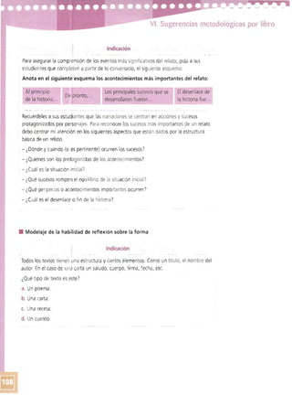 VI. Sugerencias metodológicas por libro 

Indicación
Para asegurar la comprensión de los eventos más significativos del relato, pida a sus
· estudiantes que completen a partir de lo conversado, el siguiente esquema:
· Anota en el siguiente'esquema los acontecimientos más importantes del relato:
Los principales sucesos que se Eldesenlace de
desarrollaron fueron... la historia fue.. .
Recuérdeles a sus estudiantes que las narraciones se centran en acciones y sucesos
protagonizados por personajes. Para reconocer los sucesos más importantes de un relato
· debo centrar mi atenciéJn en los siguientes aspectos que están dados por la estructura
, báSica de un relato.
: - ¿Dónde y cuándo (SI es pertinente) ocurren los sucesos?
· - ¿Quiénes son los protagonistas de los acontecimientos)
· - ¿Cuál es la situaCión inicial?
- ¿Qué sucesos rompen el equilibrio de la situación inicial?
- ¿Qué peripecias o acontecimientos importantes ocurren)
- ¿euál es el desenlace o fin de la historia?
• Modelaje de la habilidad de reflexión sobre la forma
Indicación
Todos los textostienen una estructura y ciertos elementos. Como un título, el nombre del 

autor En el caso de una carta un saludo, cuerpo, firma, ~echa. etc. 

¿Qué tipO de texto es este? 

a. Un poema.
b. Una carta.
C. Una receta.
d. Un cuento
 