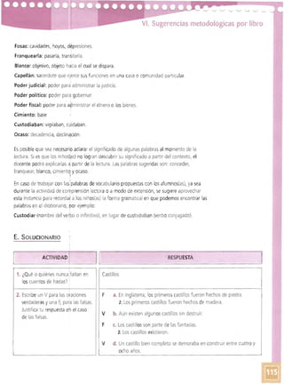 VI. Sugerencias metodológicas por libro 

Fosas: cavidades, hoyos, dépresiones,
I
Franquearla: pasarla, transitarla.
Blanco: objetivo, objeto haCia el cual se dispara.
Capellán: sacerdote que ejerce sus funciones en una casa o comunidad particular.
Poder judicial: poder para
I
administrar la justicia.
Poder político: poder para gobernar,
!
Poder fiscal: poder para a~ministrar el dinero o los bienes.
Cimiento: base
Custodiaban: vigilaban, cuidaban,
Ocaso: decadencia, declinación .
Es posible que sea necesario aclarar el significado de algunas palabras al momento de la
lectura. Si es que los niños(as) no logran descubrir su significado a partir del contexto, el
docente podrá explicarlas ~ partir de la lectura. Las palabras sugeridasson: conceder,
franquear, blanco, cimiento y ocaso,
I
En caso de trabajar con las'palabras de vocabulario propuestas con los alu mnos(as), ya sea
durante la actividad de comprensión lectora o a modo de extensión, se sugiere aprovechar
esta instancia para recordar. a los niños(as) la forma gramatical en que podemos encontrar las
palabras en el diccionario, por ejemplo:
Custodiar (nombre del verbo o infinitivo), en lugar de custodiaban (verbo conjugado),
E. SOLUCIONARlO
L-'::':-"~~~~_--L--==--lrI RESPUESTA 

1. ¿Qué o quiénes nuncaIfaltan en
los cuentos de hadas? I
2. Escribe un V para las oraciones
verdaderas y una F, para las falsas,
Justifica tu respuesta eh el caso
de las falsas.
Castillos
F a. En Inglaterra, los primeros castillos fueron hechos de piedra,
J: Los primeros castillos fueron hechos de madera.
b. Aún existen algunos castillos sin destruir.
c. Los castillos son parte de las fantasías.
J: Los castillos existieron,
d. Un castillo bien completo se demoraba en construir entre cuatro y
ocho años.I
 