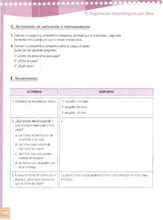 VI. Sugerencias metodológicas por libro 

c. ACTIVIDADES DE AMPLIACiÓN o PROFUNDIZACiÓN
1. 	Explícale un juego él ty compañero o compañera, de modo que él lo entienda. Luego este
eScribe las instruccion$s yel que tú revisas si están claras.
2. 	Explica a tu compañe~o o compañera cómo se juega a El asalto
Guíate por las siguientes preguntas:
10¿Cómo nos preparamos para jugar? 

2° ¿Cómo se juegaJ 

3° ¿Quién gana" 

E. 	SOLUCIONARlO
ACTIVI 	 RESPUESTA
1. Completa los recuadros en blanco.
2. ¿Qué oración no corresponde a
una instrucción para jugar a este
juego?
a. Las fichas negras tratarán de
inmovilizar' a las r'ójas.
b. Lasfrchas rojas tratarán de
capturar a las negras.
c. Las fichas rojas solo pueden
moverse en diagonal.
d. Lasfichas rojas no pueden salir
de la fortaleza.
!
3. Cuenta las fichas del tablero de la i
página 5. ¿Qué crees que ocurrió
con las fichas de faltan')
1er recuadro: soldados.
20
recuadro: fortaleza.
3° recuadro: oficiales.
c.
Las demás fichas negras (soldados) fueron capturadas por las fichas rojas
(oficiales).
 