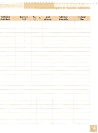 Habilidades EvolJción Pje. Nivel Habilidades Evolución
%
descendidas NiJ¡el Ev. 3 obtenido descendidas Nivel
 