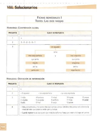 I 

- - - - - ~ - - - ~ ~
I
~ . Soluciorlarios
~------------~-----
FICHAS REMEDIALES I
TEXTO: LAs DOS VASIJAS
HABILIDAD: COMPRENSiÓN GLOBAL
CLAVE DERESPUESTAI PREGUNTA ILI
2
3
a.
3 - 4 - 2-5 ­ 6 -1
,
Una vasija perfecta
I
que sentía
J
orgullo
I
por su
I
perfección
Un aguador
tenía
y
I
Una vasija rota
1
que sentía
vergüenza
por su
imperfección
HABILIDAD: OBTENCiÓN DE INFORMACiÓN
PREGUNTA I L__~_ _ ____ ___ ___ ___ RESPUESTA _ _ _ ___ _ _ _I CLAVE DE__ _ _ _ _ _ - . J
1
2
3
4
c.
- El aguador - La vasija perfecta - La vasija agrietada
1 Inclia 4 hombros 7 mitad 10 logros 13 propia
2 COlgaba 5 escapaba 8 perfecta 11 fines 14 poder
3 palo 6 final 9 vasija 12 pobre
- Estoy avergonzada y me quiero disculpar contigo, porque debido a mis grietas solo obtienes la
mitad del valor que deberías recibir por tu trabajo.
- Cuando regresemos a casa quiero que notes las bellísimas floresque crecen a lo largo del camino.
 