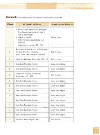 - ~ -
CUADRO 3: Propuesta desaírollo del programa Gran Travesía clase a clase
ISESiÓN IL-1....:.:.=.::::.:::..-_ A.;...-fT_IV_I_DA_D_SU_G_E_R_ID_A-----..:::= ==------.J11 MODALIDAD DE TRABAJO
1
2
3
4
5
6
7
8
9
10
11
12
13
14
15
1. Introducción o Presentación al Programa
Gran Travesia: Leer invitación, pág. 3
libro de presentación
2. 	Lectura modelada 

Texto: Instrucciones para tratar a un 

monstruo 

(Indicaciones en la págs. 98 - 105)
Actividades de ampliación o profundizaCión
del texto de Lectura modelada:
I Instrucciones para tratar a un monstruo.
Evaluación diagnóstica. Anexo, págs. 165 - 169.
Texto Gran Travesía a elección.
Texto Gran Travesía a eleCCIón.
Trabajo con fichas de remediales 1.
Anexo págs. 147 - 152
Texto Gran Travesía a elección
Texto Gran Travesía a elección.
Texto Gran Travesía a elección.
Texto Gran Travesía a eleCCIón.
Texto Gran Travesía a elección.
Texto Gran Travesía a elección.
Texto Gran Travesía a elección.
Texto Gran Travesía a elección
Lectura de texto: Me gusta leer
¡
Todo el curso_
Todo el curso.
Todo el curso 

Según texto elegido. 

Según texto elegido. 
 !
Todo el curso.
Según texto elegido.
Según texto elegido_
Según texto elegido.
Según texto elegido_
Según texto elegido.
Según texto elegido.
Según texto elegido.
Según texto elegido.
Todo el curso.
 