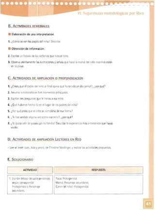 VI. Sugerencias metodológicas por libro 

B. ACTIVIDADES REMEDIALES
I
• 	 Elaboracíón de una interpretación.
1. ¿Cómo se ven los papás del niño?Describe.
• 	 Obtención de información.
2. Escribe un listado de losreclamos que hizo el niño
3. 	Observa atentamente las ilustraciones y señala qué hace la mamá del niño mientrasestán
en la playa.
c. ACTIVIDADES DE AMPLIACiÓN O PROFUNDIZACiÓN
1. ¿Crees que el padre del niño al final opina que ha tenido un día genial?, ¿por quél
2. 	Resume la historieta en tres momentos principales.
3. Escribe tres preguntas Que le haríasa ese nino.
4. 	¿Qué hubieras hecho tú en el lugar de los padresdel niño?
S. 	¿Por qué crees que el niño se comporta de esa forma l
6. ¿Te hassentido alguna vez como ese niño?, ¿por qué?
7. 	¿Te gusta salir de paseo con tu familia? Describe la experiencia másentretenida que hayas
vivido.
D. ACTIVIDADES DE AMPLIACiÓN LECTORES EN RED
-	 Leer el texto Juan, Julia y Jericó, de Christine Nbstlinger, y realizar las actividades propuestas.
E. 	SOLUCIONARlO
~_________ID_D~____~I 1 =================R==P EST=A================~AcrIV_A_I ~	 ES=U==
1. Escribe debajo de cada personaje, Papá: Protagonista.
según corresponda: Mamá: Personaje secundario.
Protagonista o Personaje CaIvin (el niño): Protagonista.
secundario.
 