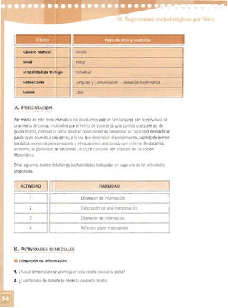 .--­
VI. Sugerencias metodológicas por libro
1
I
Género textual Receta
Nivel • Inicial
Modalidad de trat ajo Individual
Subsectores :J
Lenguaje y Comunicación ­ Educación Matemática
IL
Sesión
J Libre
A . PRESENTACiÓN
Por medio de este texto instructivo los estudiantes pod rán familiarizarse con la estructura de
una receta de cocina, motivadospor el hecho de tratarse de una comida que suele ser de
gusto infantil, como es la pizza. Tendrán oportunidad de desarrollar su capacidad de clasificar
palabras de acuerdo a categorías, a la vez que desarrollan el pensamiento, además de extraer
los datos necesarios para prepararla y el vocabulario relacionado con el tema . Destacamos,
asimIsmo, la posibilidad de establecer un cruce curricular con el sedar de Educación
Matemática.
En el siguiente cuadro deltallamos las habilidades trabajadas en cada una de las actividades
propuestas.
ACTIVIDAD HABILIDAD
1 1 I
1 Obtención de información.
2 Elaboración de una interpretación.
3 Obtención de información.
4
'----o -'­
Reflexión sobre el contenido.
B. ACTIVIDADES REMEDIALES
• Obtención de información.
1. ¿A qué temperatura se aconseja en esta receta cocinar la pizza?
2. ¿Cuánta salsa de tomate se necesita para esta receta?
 