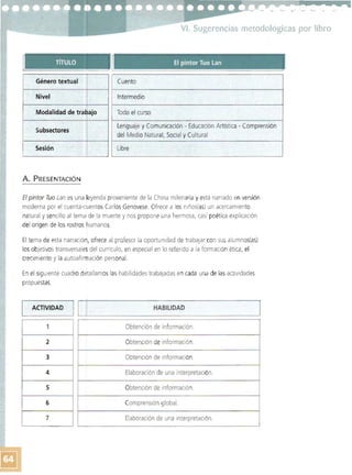 VI. Sugerencias metodológicas por libro 

TíTULO : . El pintor Tuo lan . '
Género textual
Nivel
Modalidad de trabajo
Subsectores
I Sesión t
Cuento
Intermedio
Todo el curso
Lenguaje y Comunicación - Educación Artística - Comprensión
del Medro Natural, Social y Cultural
Libre
A. PRESENTACiÓN
El pintor Tua Lan es una leyenda proveniente de la China milenaria y está narrado en versión
moderna por el cuenta-cuentos CarlosGenovese. Ofrece a los nlños(as) un acercamiento
natural y sencillo al tema de la muerte y nos propone una hermosa, casi poética explicación
del origen de los rostros humanos.
El tema de esta narración, ofrece al profesor la oportunidad de trabajar con susalumnos(as)
los objetivostransversalesdel currículo, en especial en lo referido a la formación ética. el
crecimiento y la autoafirmación personal.
En el siguiente cuadro detallamos las habilidades trabajadas en cada una de las actividades
propuestas.
ACTIVIDAD HABILIDAD
ILI
1 Obtención de información.
2 Obtención de información.
3 Obtención de información.
4 Elaboración de una interpretación.
5 Obtención de información.
6 Comprensión global.
7 Elaboración de una interpretaCión.
 