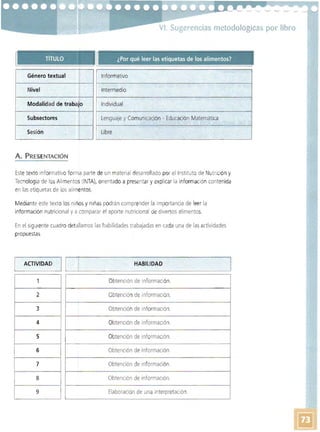 vt. Sugerencias metodológicas por libro
TíTULO ' ¿Por qué leer las etiquetas de los alimentos?
Género textual 
 Informativo 

Nivel 
 Intermedio 

Modalidad de trabajo Individual
Subsectores 

Sesión 
 Libre
Lenguaje yComunicación - Educación Matemática
A. PRESENTACiÓN
Este texto informativo forma parte de un material desarrollado por el Instituto de Nutrición y
Tecnología de los Alimentos(lNTA), orientado a presentar y explicar la información contenida
en las etiquetas de los alimentos,
Mediante este texto los niños y niñas podrán comprender la importancia de leer la
información nutricional ya comparar el aporte nutricional de diversos alimentos.
En el sig uiente cuadro detallamos las habilidades trabajadas en cada una de lasactividades
propuestas,
ACTIVIDAD 11L--_ L--I ___ ---'-"--_ _ _H_A_BI_lI_D_A_D_ _ _ _ ----'-_ _ ----'
1
2
3
4
5
6 I
7
8
Obtención de información,
Obtención de información.
Obtención de información.
ObtenCión de información.
Obtención de información,
Obtención de información.
Obtención de Información,
Obtención de informaCión.
Elaboración de una interpretación,9 

 