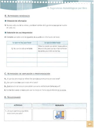 VI. Sugerencias metodológicas por tibro
B. ACTIVIDADES REMEDIALES
• Obtención de información
1. Numera cada una de las viñetas y escribe el nombre del lugar de la casa que se muestra
en cada una.
• Elaboración de una interpretación
2. Completa una tabla como la siguiente, de acuerdo a la información del texto:
lo que no ha~ que hacer Lo que se debe hacer
Ej: No usar la radio en el baño
Dile a tus papásque existen tapasy placas
de enchufes para que los niños no metan
los dedos y se eviten accidentes.
C. ACTIVIDADES DE AMPLIACiÓN O PROFUNDIZACiÓN
1. ¿A qué tipo de energía se refieren losejemplos que encuentras en este texto?
2. ¿Por qué no se debe uSqr la radio en el baño?
3. ¿Qué solución se te ocurre para poder usar varios artefactos en forma segura')
4. Escribe dos nuevos consejos para usar la energía en forma segura estando en la cocina.
D. SOLUCIONARlO
~________IVID_A_D_~~____~I ~___________________ _ _ _ _ _ ____________ACT__ I I RESPUEST.A ____~
1. ¿En qué lugar de la casa debes
evitar tener una radio?
 