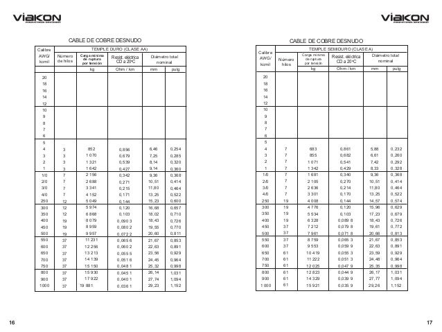 Manualdel Electricista2005 Completo