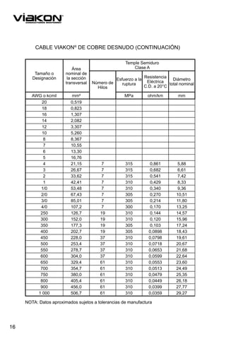 Manual del electricista viakon | PDF
