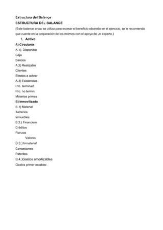 Estructura del Balance
ESTRUCTURA DEL BALANCE
(Este balance anual se utiliza para estimar el beneficio obtenido en el ejercicio, se le recomienda
que cuente en la preparación de los mismos con el apoyo de un experto.)
   1. Activo
A) Circulante
A.1). Disponible
Caja
Bancos
A.2) Realizable
Clientes
Efectos a cobrar
A.3) Existencias
Pro. terminad.
Pro. no termin.
Materias primas
B) Inmovilizado
B.1) Material
Terrenos
Inmuebles
B.2.) Financiero
Créditos
Fianzas
       Valores
B.3.) Inmaterial
Concesiones
Patentes
B.4.)Gastos amortizables
Gastos primer establec
 